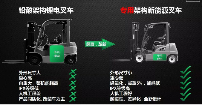 從2017到2019，杭叉電動(dòng)叉車有哪些新突破？